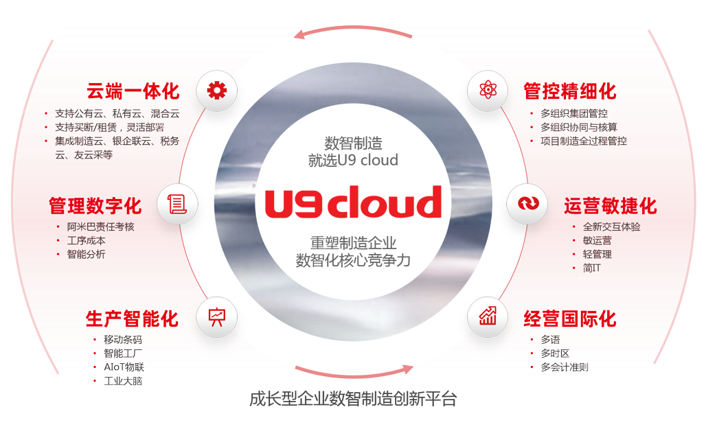 用友U9 Cloud2.png