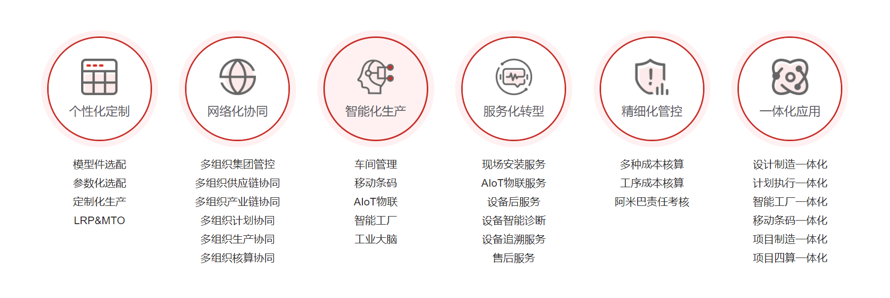 用友U9 cloud 持续创新，专业服务.png