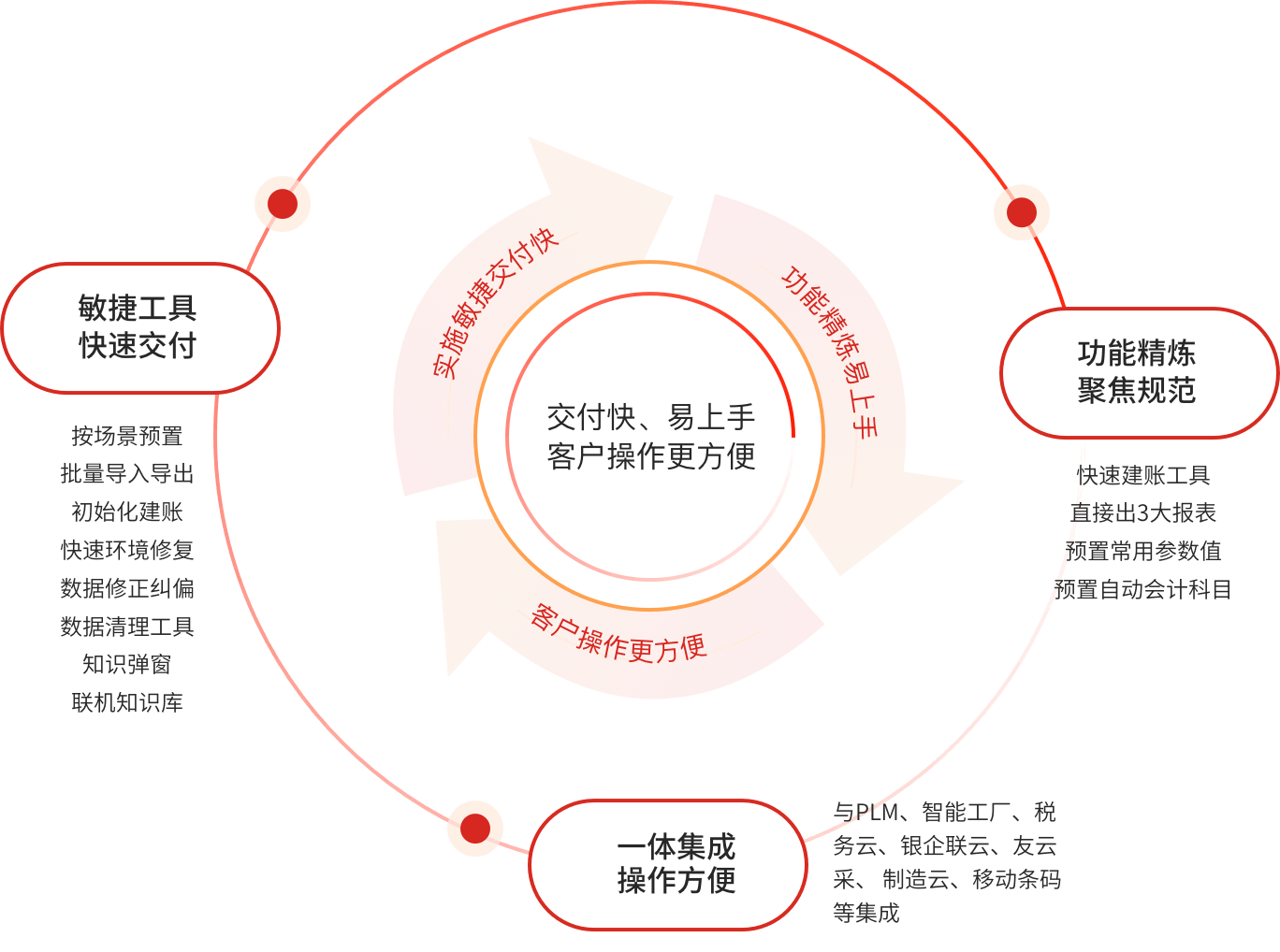 用友U9 Cloud5.png