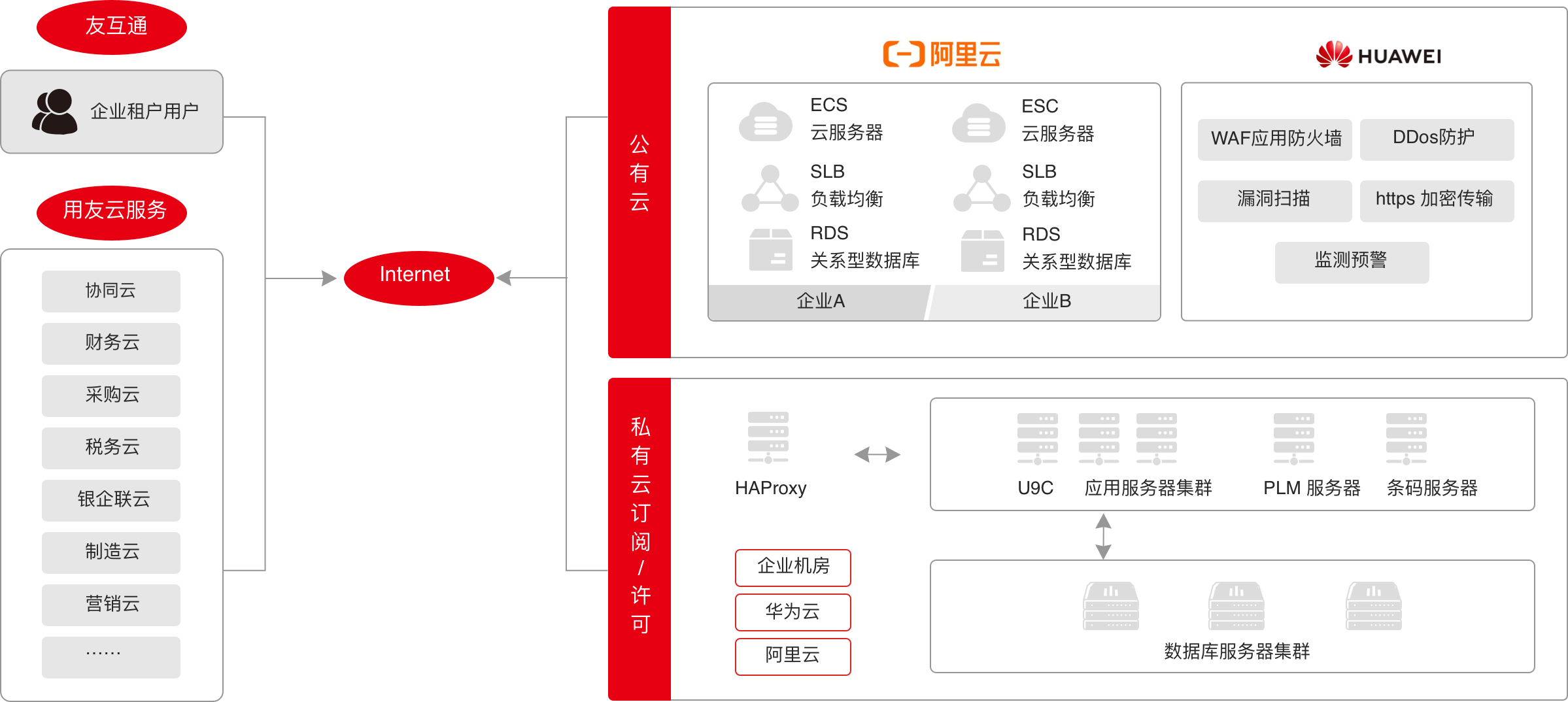 用友U9 Cloud6.png