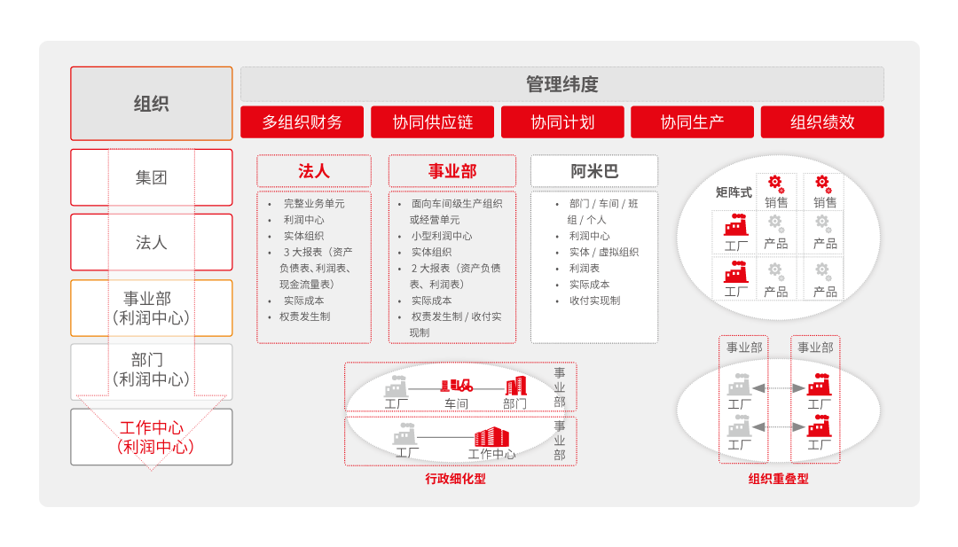 用友U9 Cloud7.png