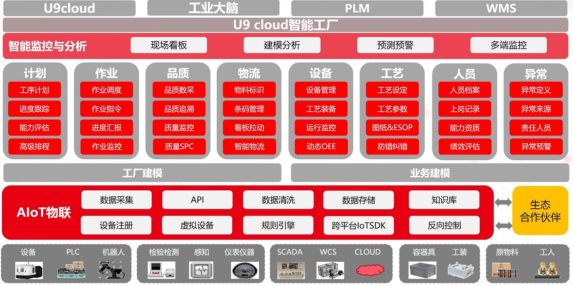 用友U9 Cloud8.jpg