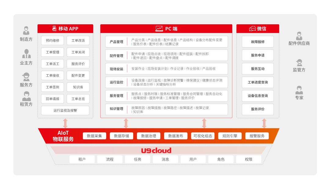 用友U9 Cloud9.png