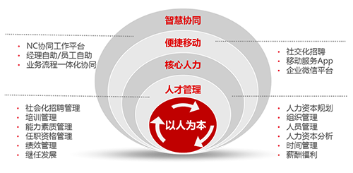 用友N67.png