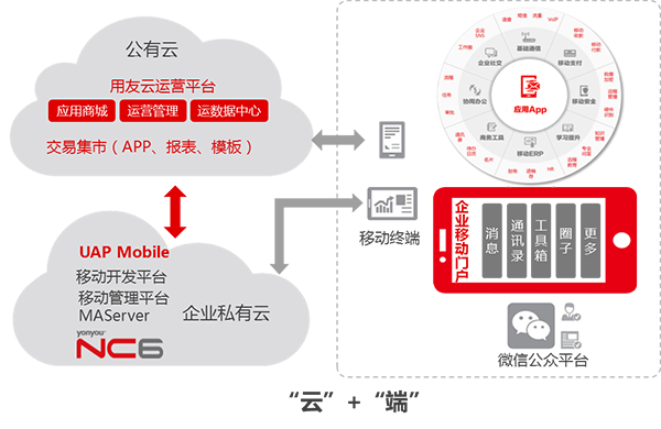 用友N68.png