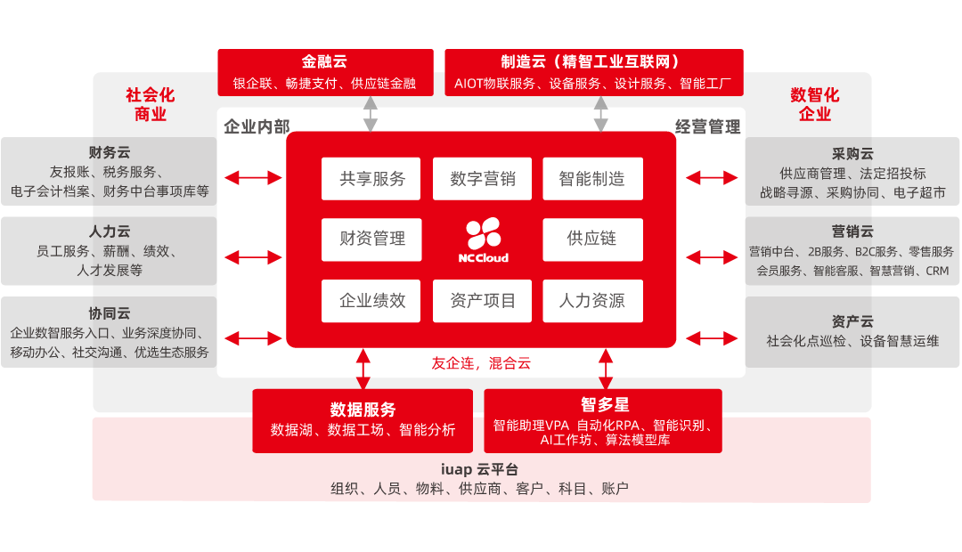 用友NC Cloud.png