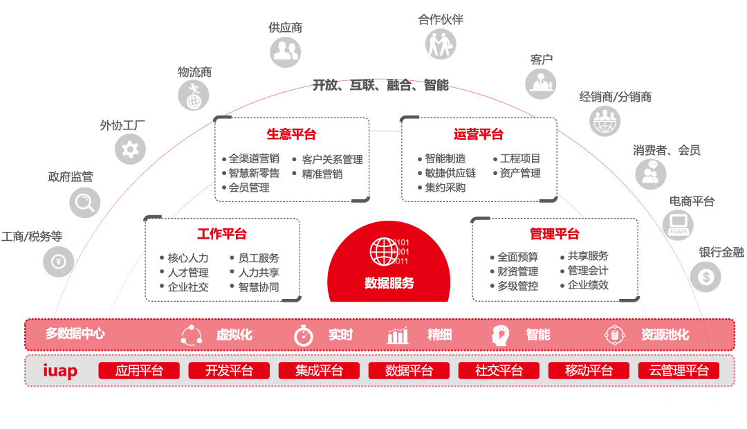 用友NC Cloud2.png
