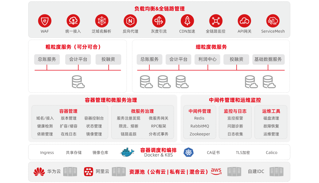 用友NC Cloud3.png