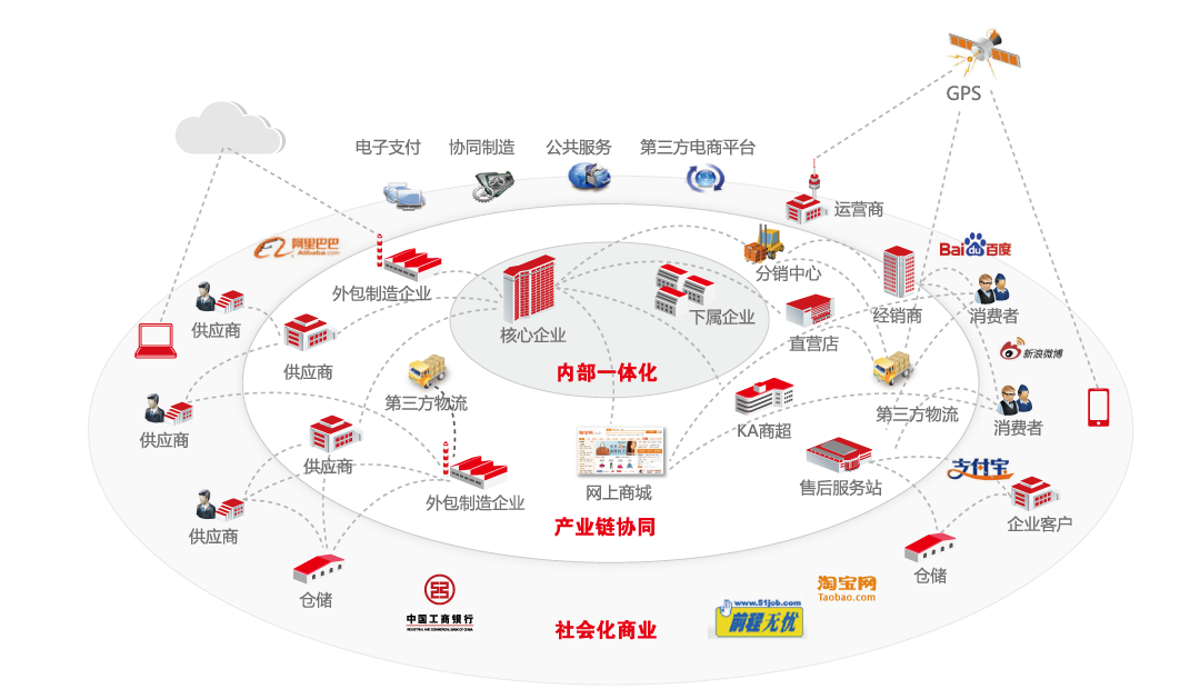 用友NC Cloud4.png