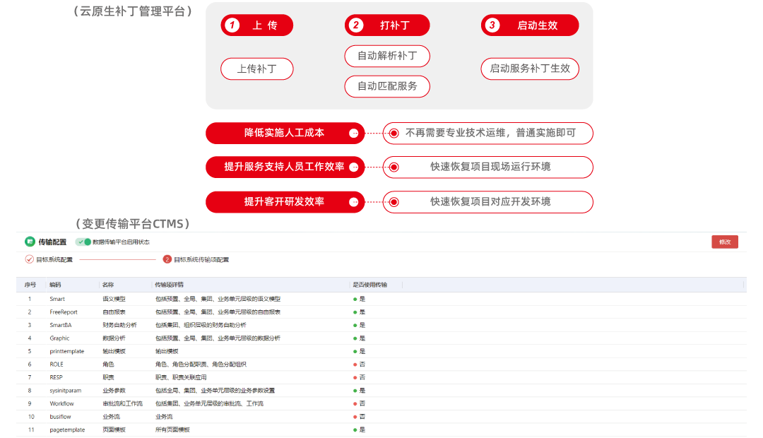 用友NC Cloud7.png