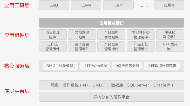 用友PLM.gif