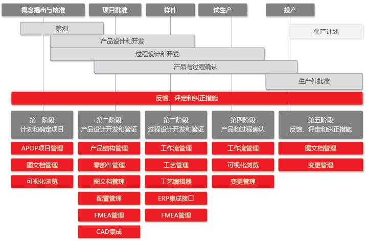 用友PLM3.jpg