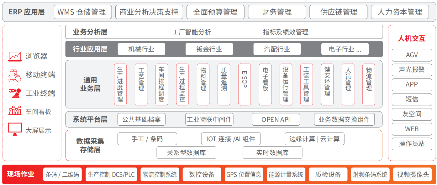 用友MES.png