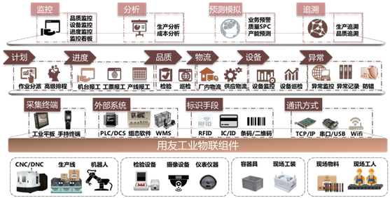 用友MES1.png