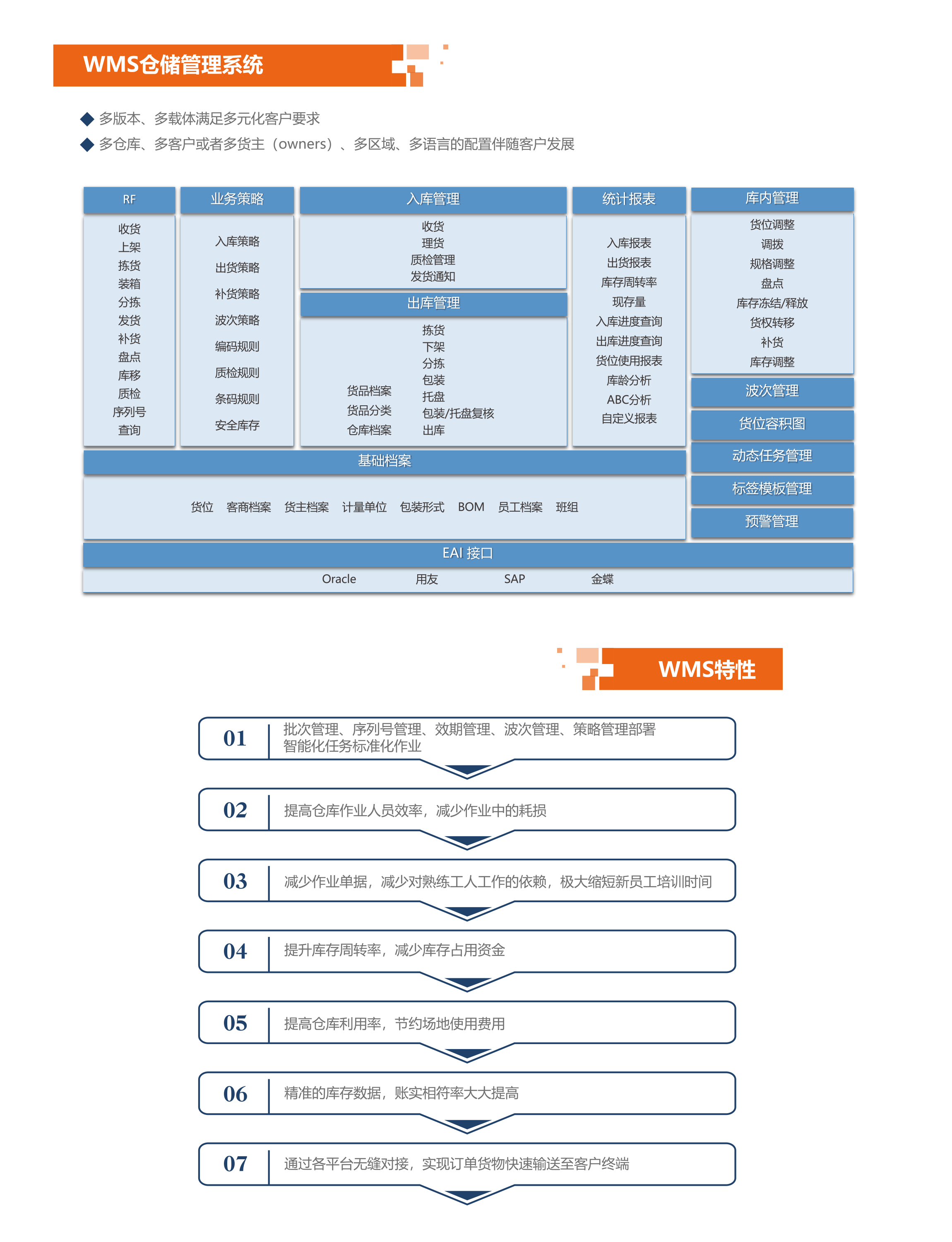 用友WMS3.png