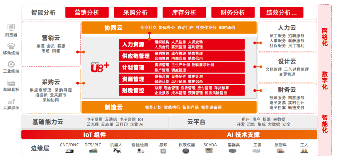 用友U8+2.png