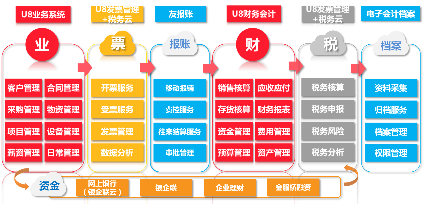 用友U8+3.png
