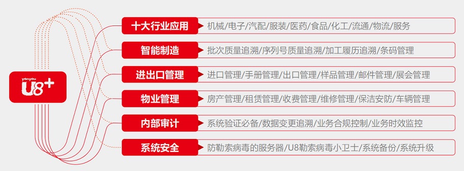 用友U8+4.jpg