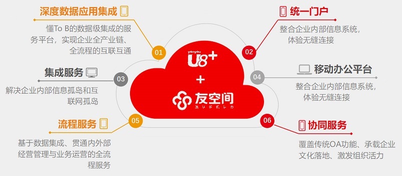 用友U8+6.jpg