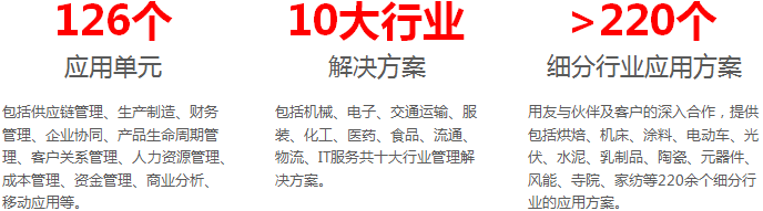 用友U8+7.gif