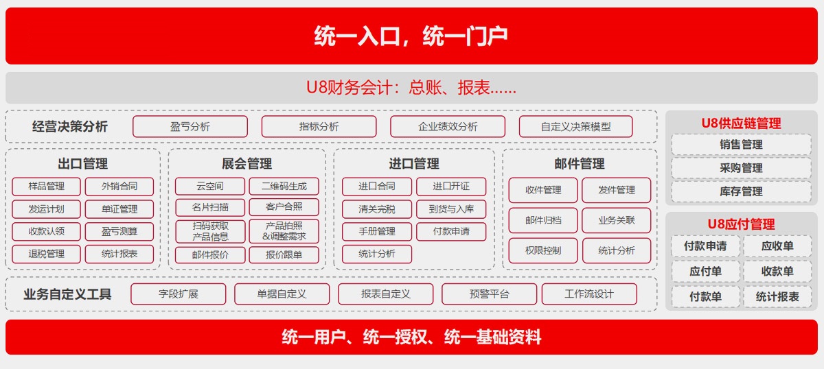 用友U8+11.jpg