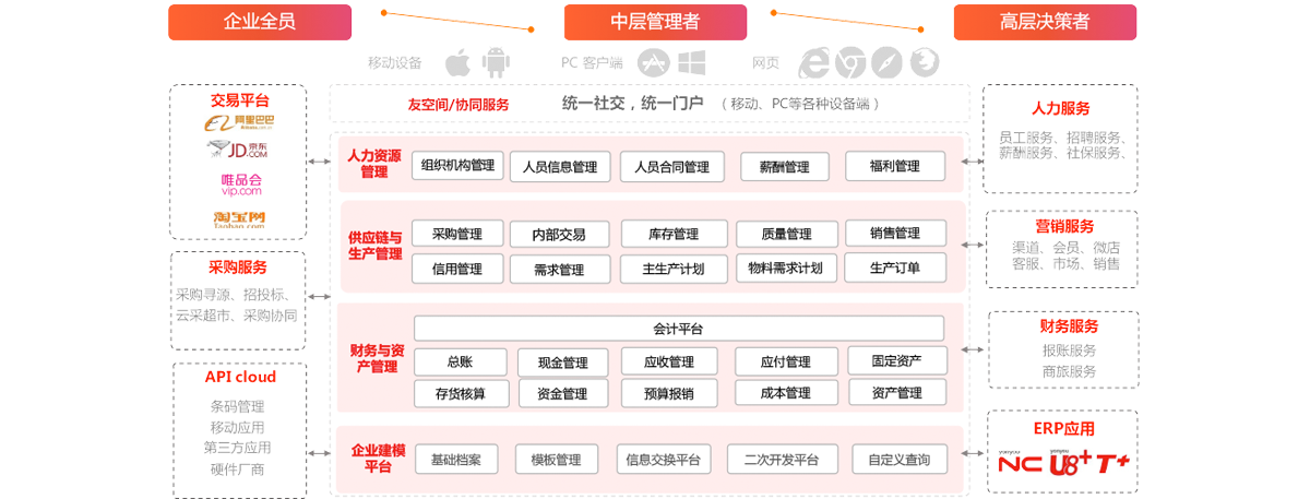 用友新一代云ERP.png