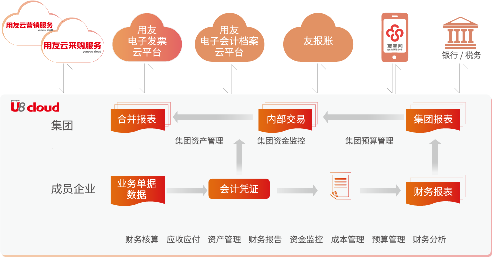 用友U8 Cloud4.png