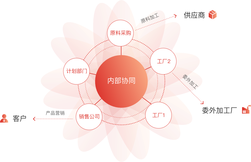 用友U8 Cloud5.png