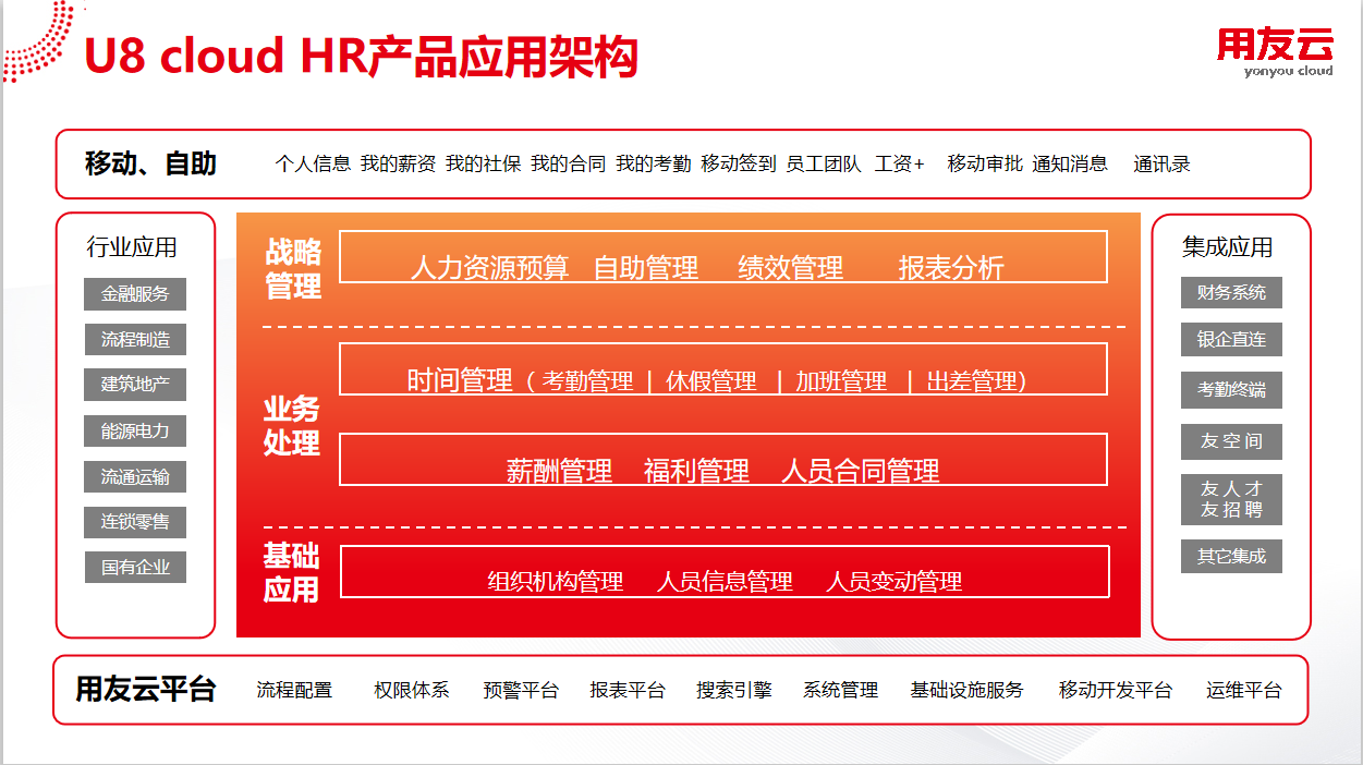 用友U8 Cloud7.png
