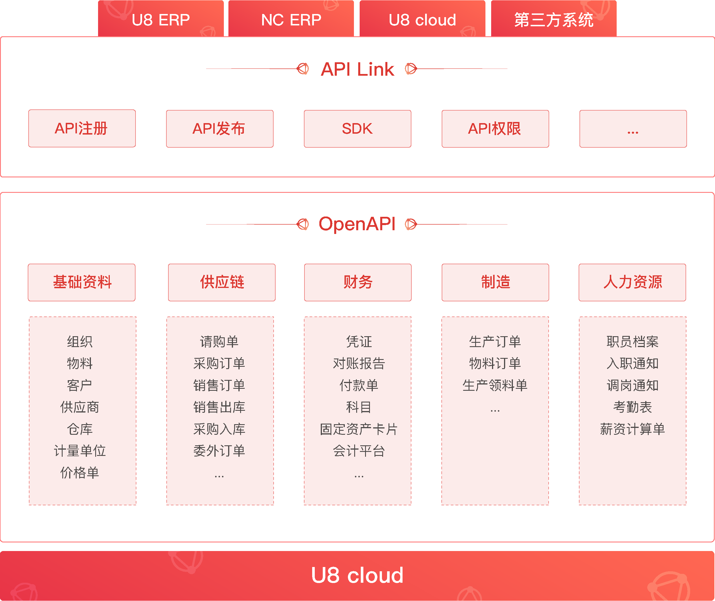 用友U8 Cloud8.png