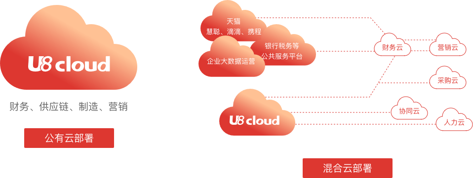 用友U8 Cloud9.png