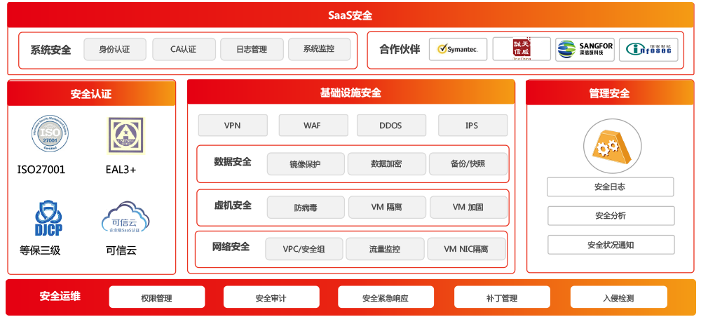 用友U8 Cloud10.png