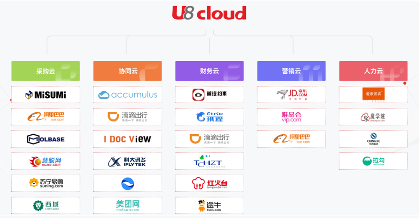 用友U8 Cloud11.png