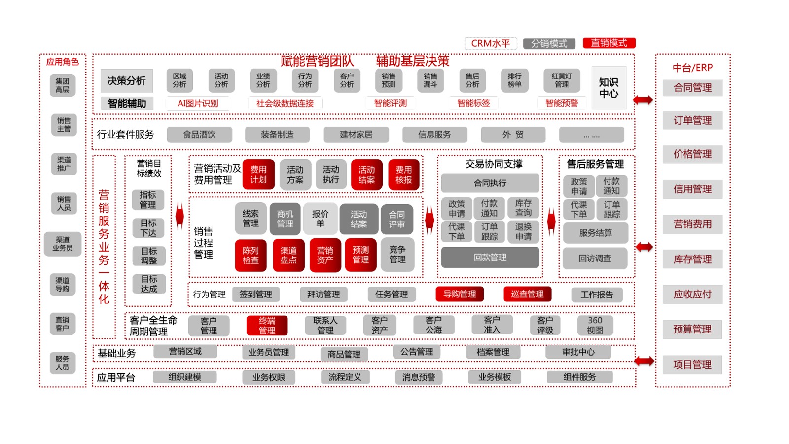 用友CRM1.jpg