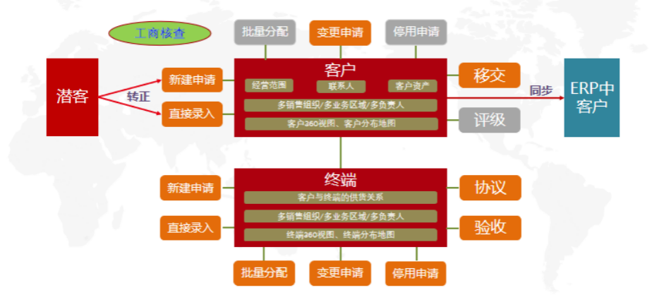 用友CRM3.png