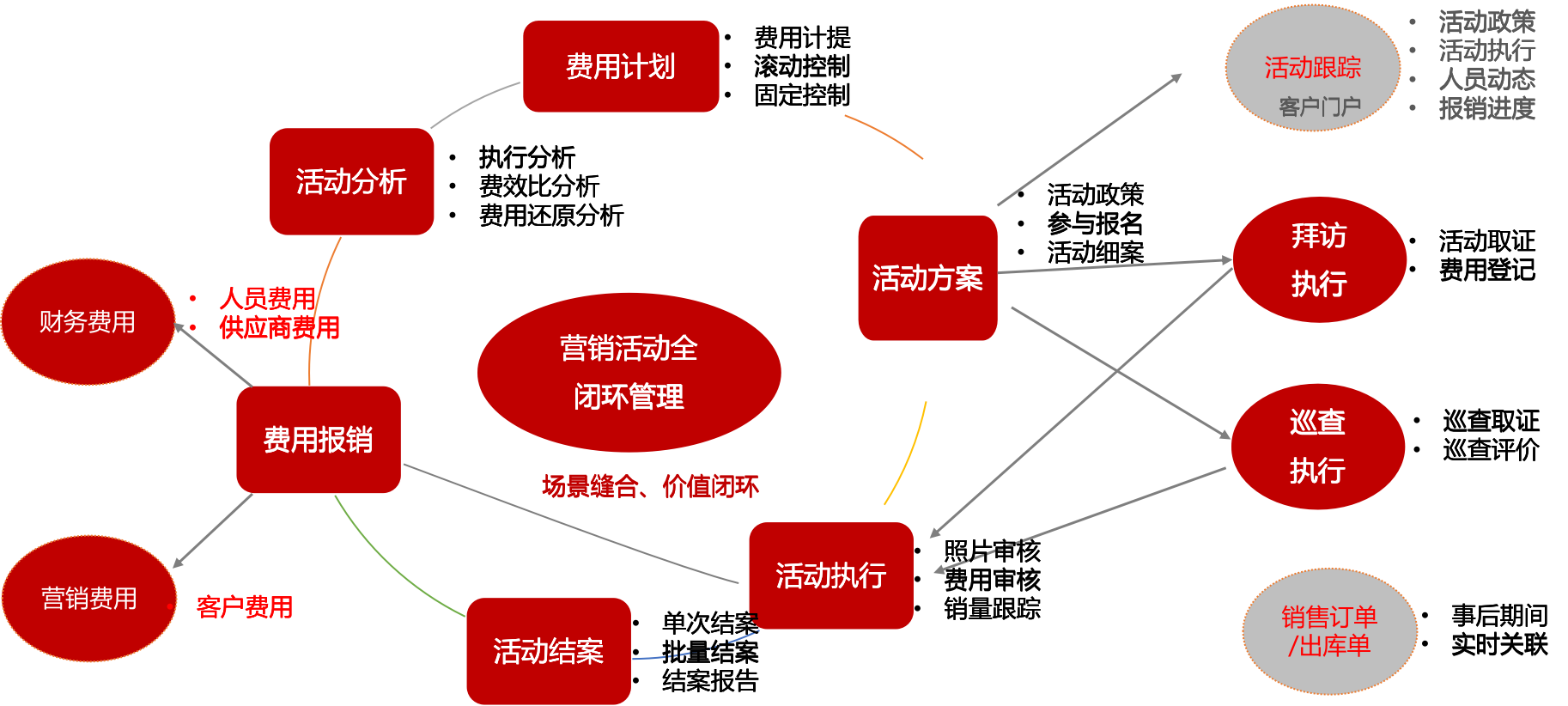 用友CRM4.png