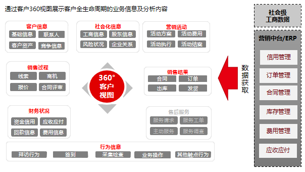 用友CRM5.png