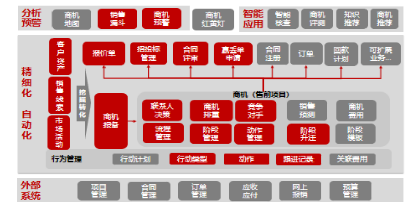 用友CRM6.png