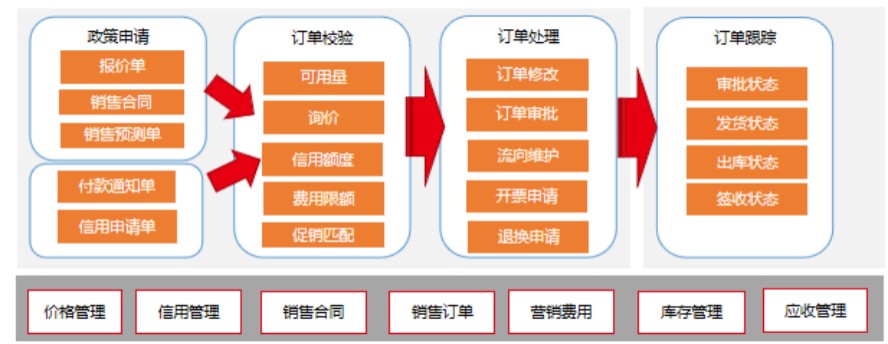 用友CRM7.png