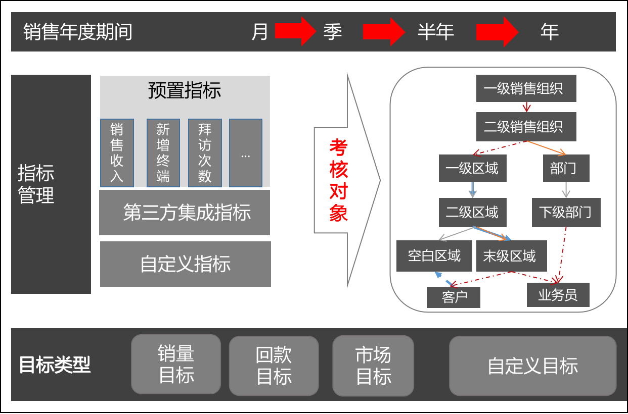 用友CRM8.png