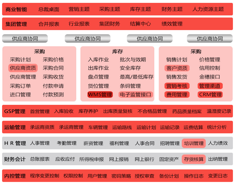 用友医药行业2.jpg