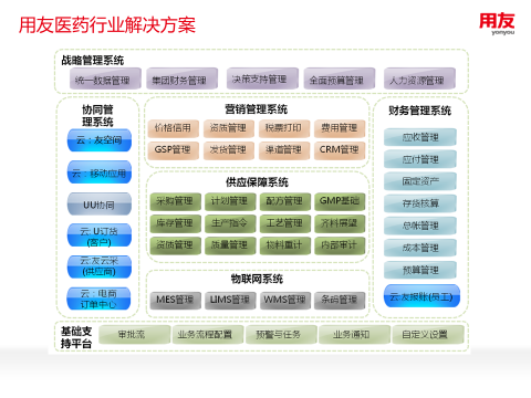 用友医药行业5.png