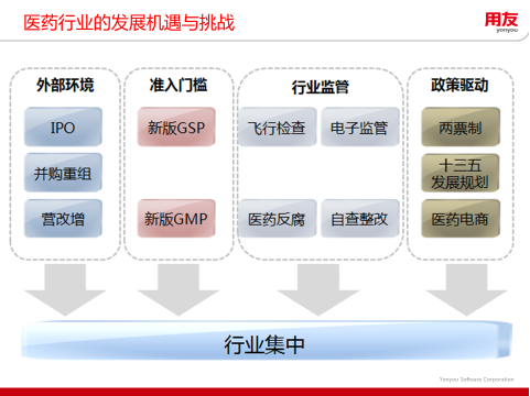 用友医药行业6.png