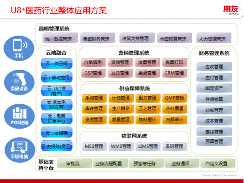 用友医药行业7.png