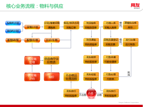 用友医药行业8.png