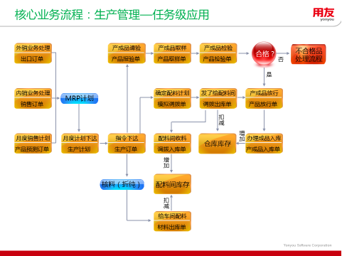 用友医药行业9.png