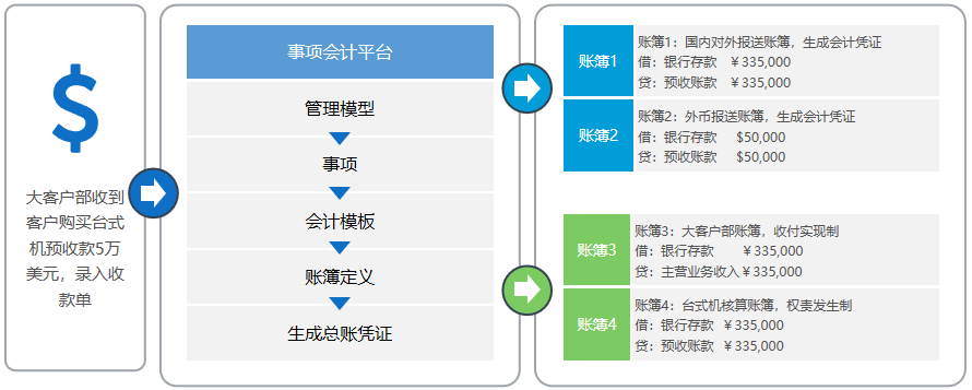 事项会计平台9.png