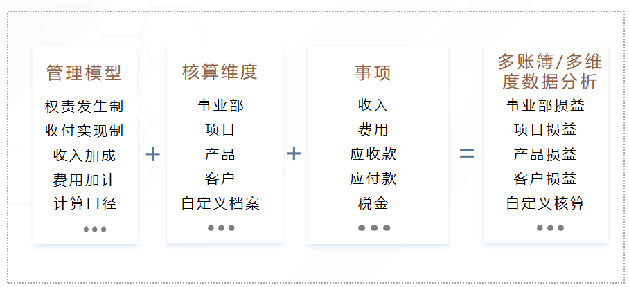 事项会计平台10.png