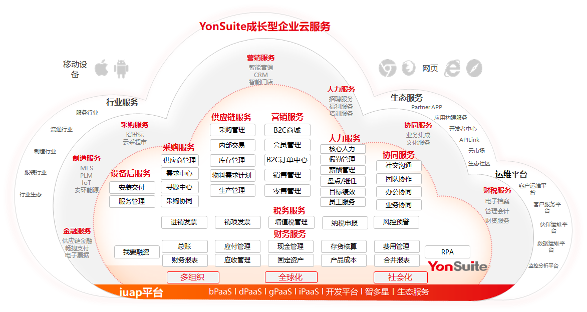 用友YonSuite1.png