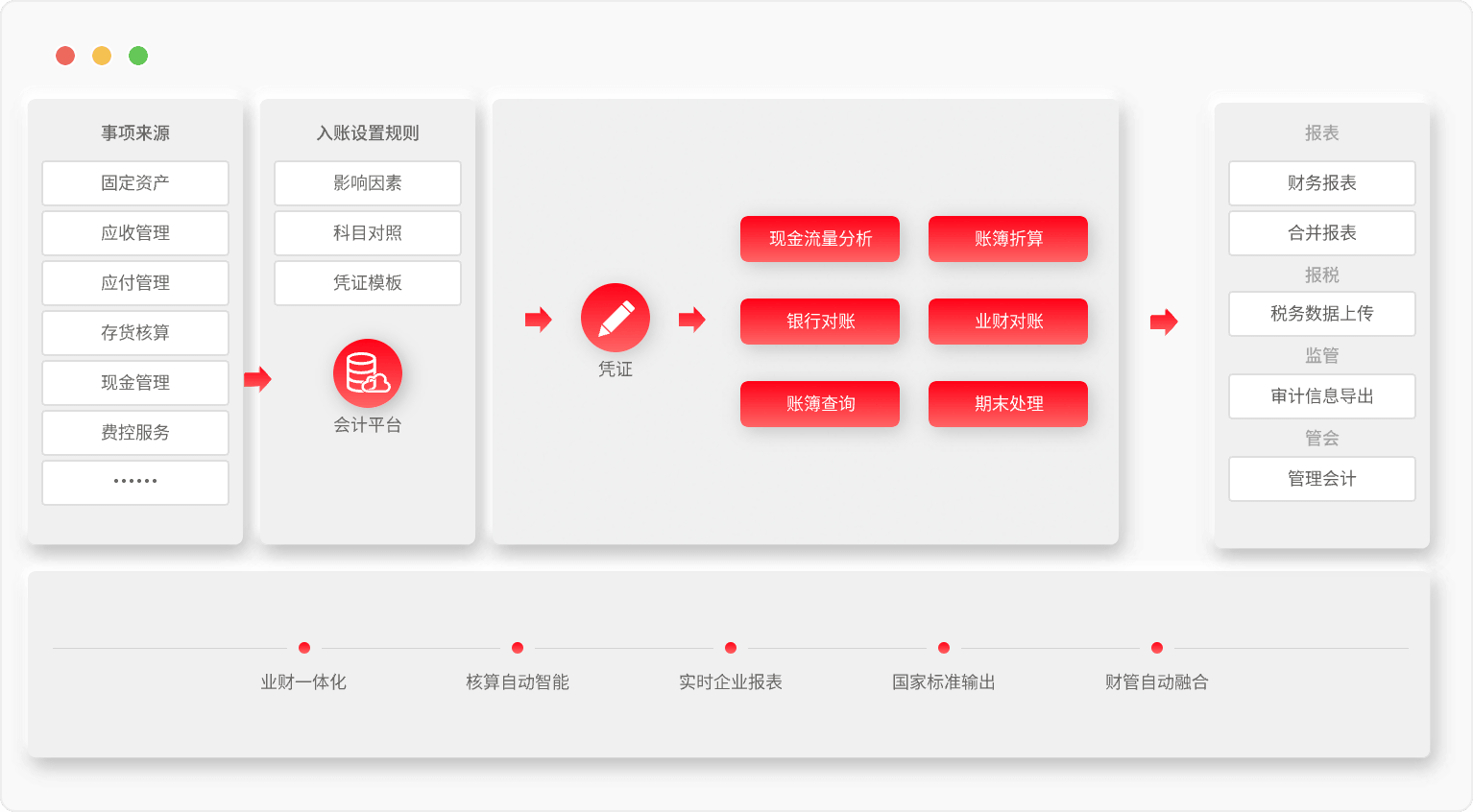 用友YonSuite3.png